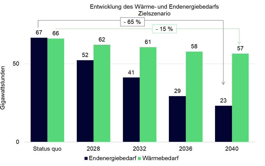 Algermissen_Grafik-2