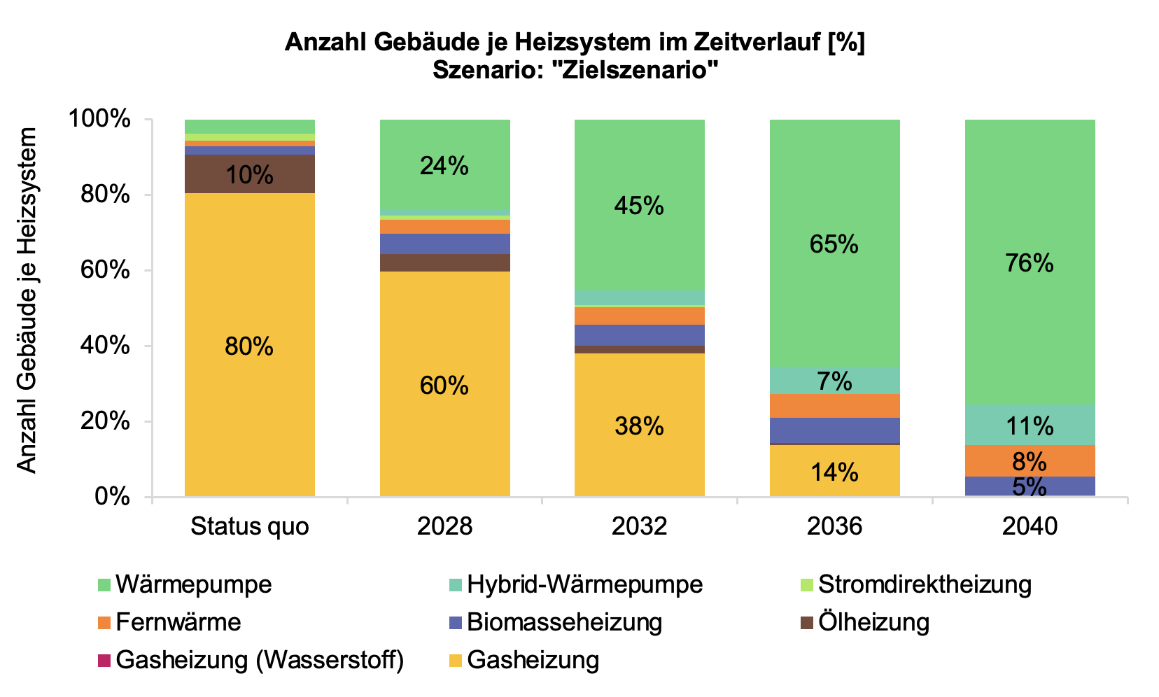 Gehrden_Grafik-2