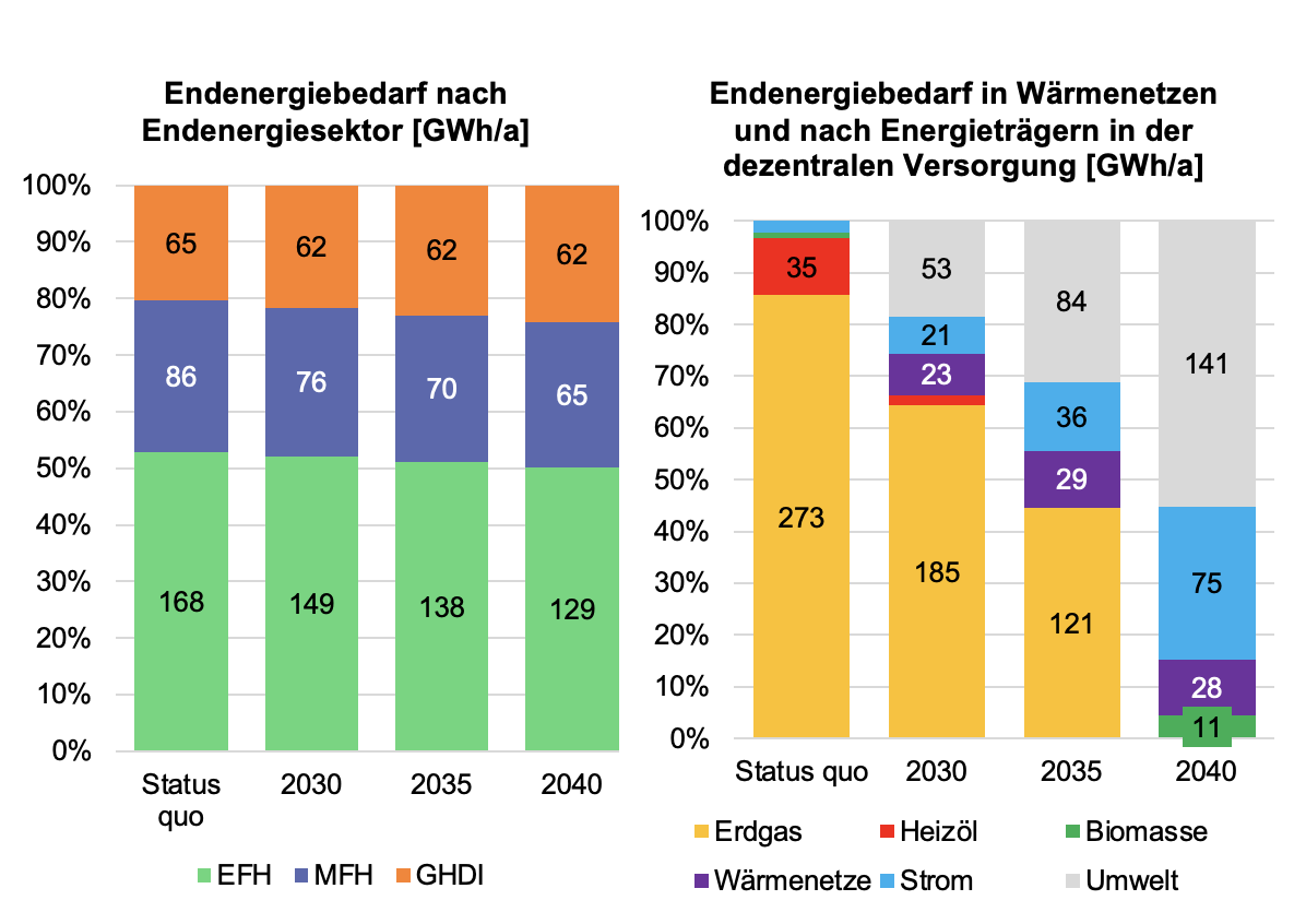 Nienburg-Weser_Grafik-2