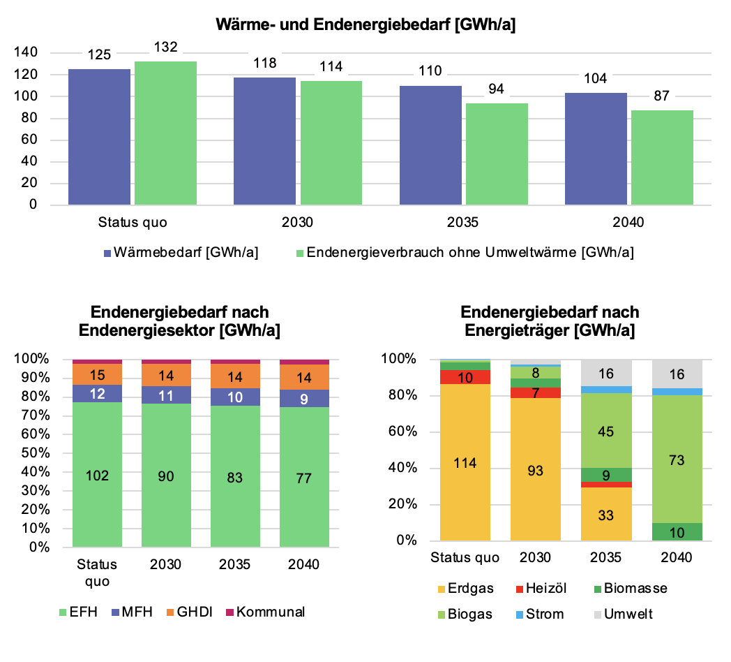 Barnstorf_Grafik-2