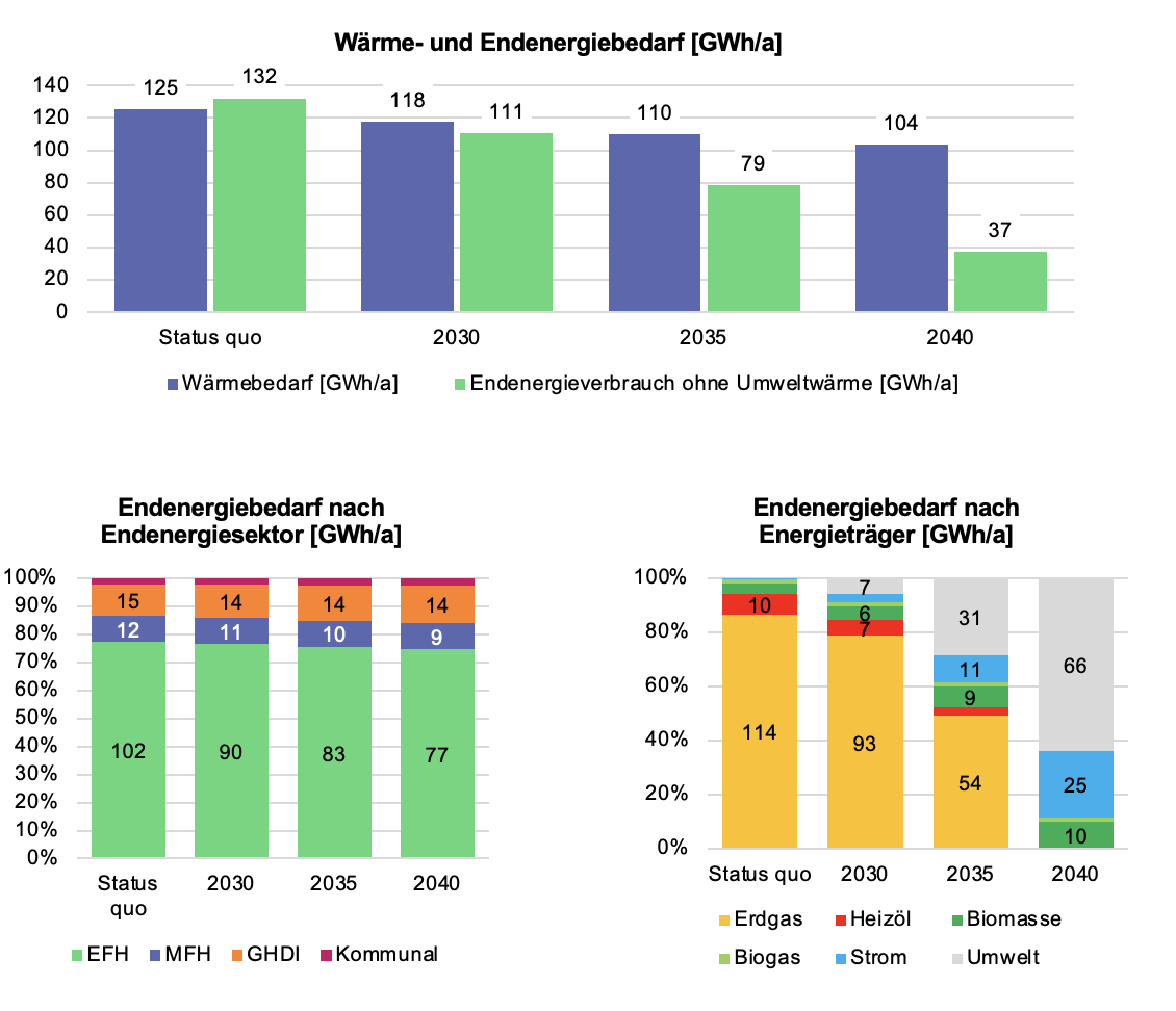 Barnstorf_Grafik-3