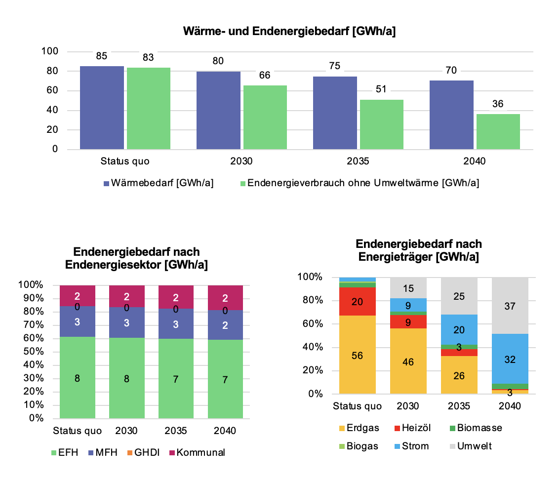 Dissen_Grafik-2