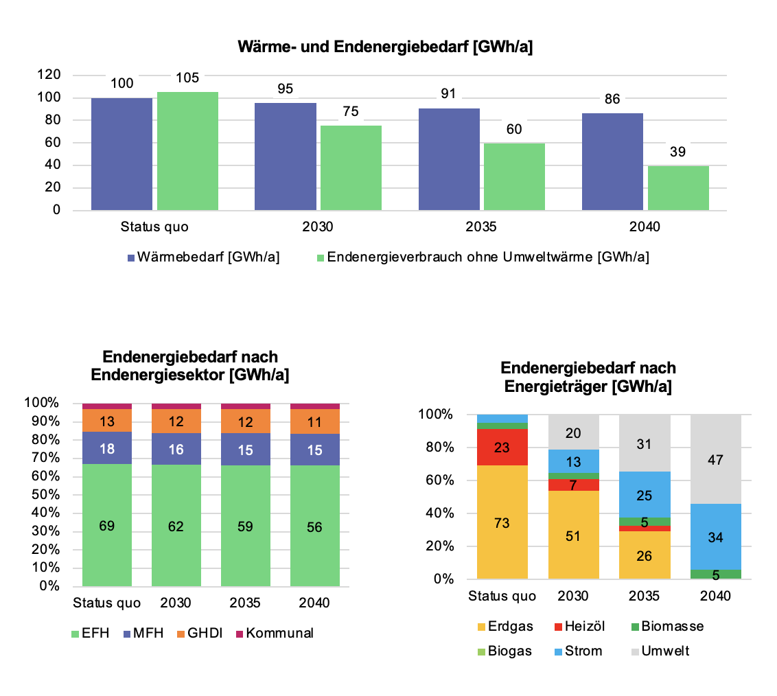 Lehre_Grafik-2
