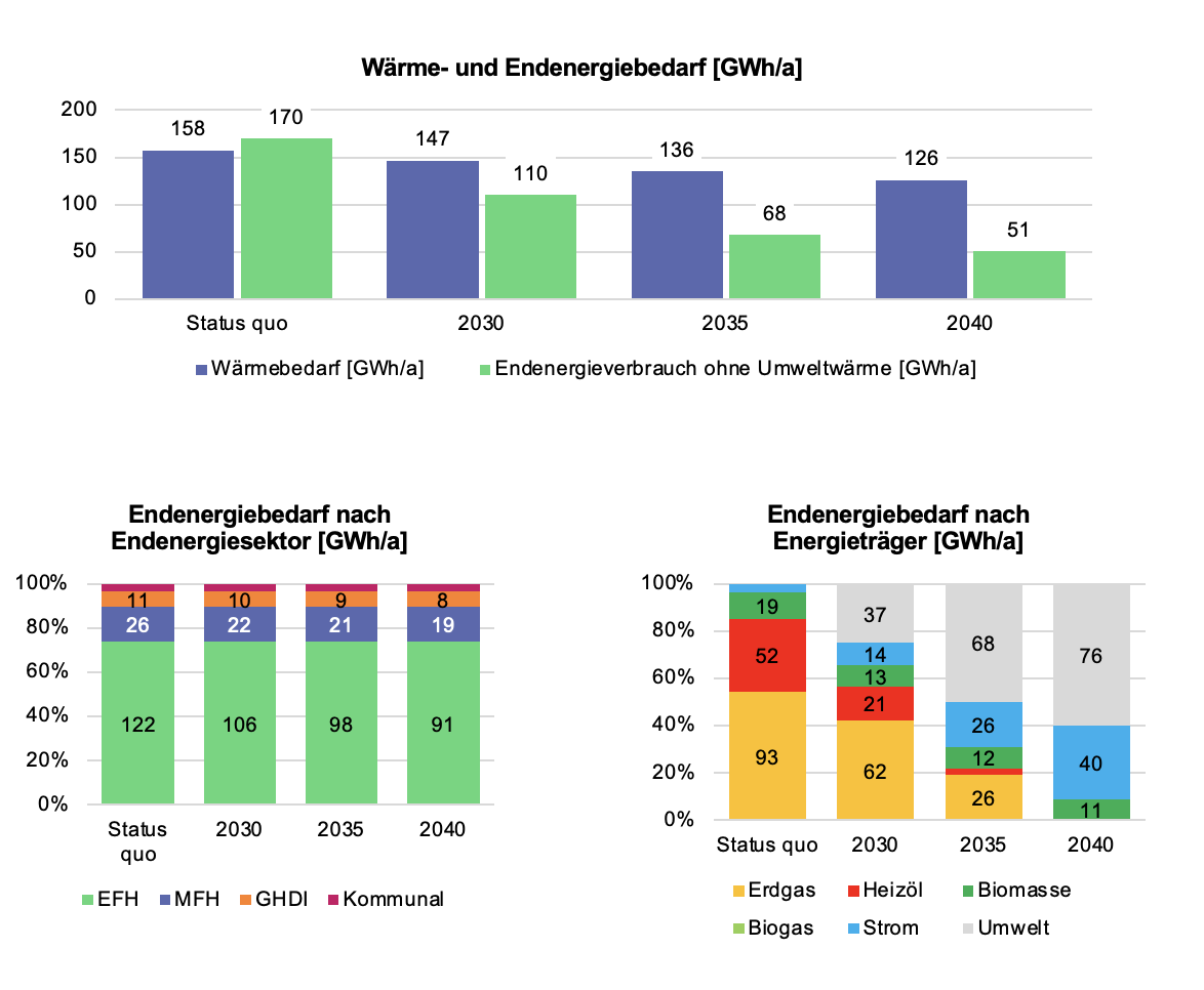 Uetze_Grafik-2